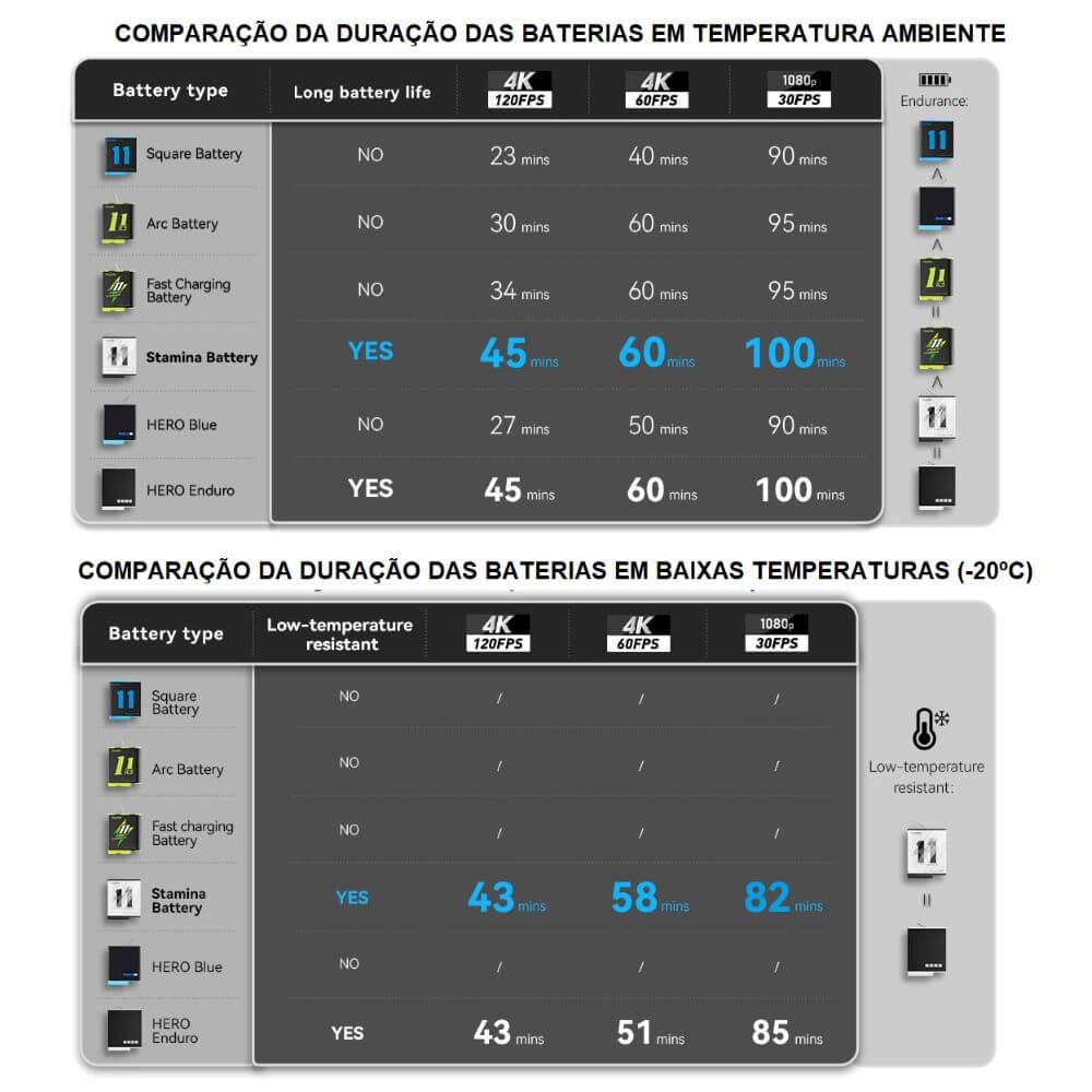 Bateria para GoPro Hero 12 / 11 / 10 / 9 Black - Telesin Stamina